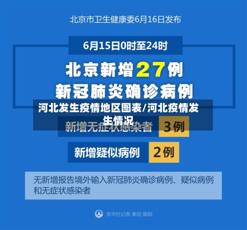 河北发生疫情地区图表/河北疫情发生情况-第2张图片
