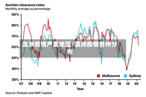 澳洲疫情严重地区/澳洲疫情各州分布-第2张图片