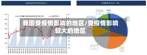 我国受疫情影响的地区/受疫情影响较大的地区-第2张图片