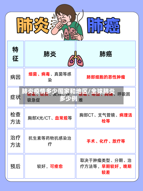 肺炎疫情多少国家和地区/全球肺炎多少例-第2张图片