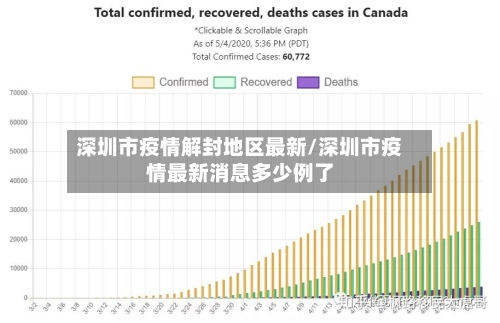 深圳市疫情解封地区最新/深圳市疫情最新消息多少例了-第2张图片