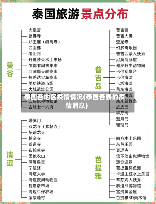 泰国各地区疫情情况(泰国各县的疫情消息)-第3张图片