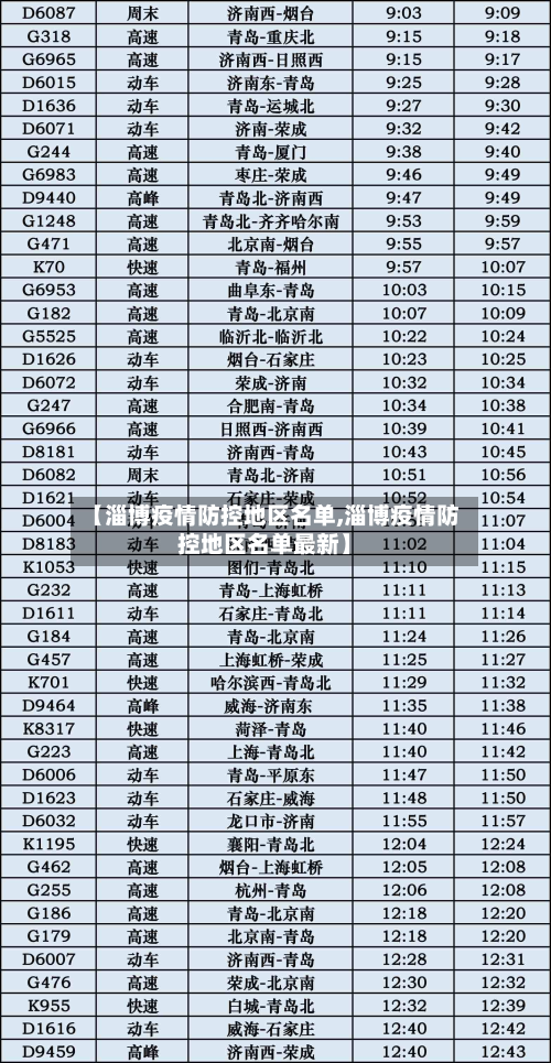 【淄博疫情防控地区名单,淄博疫情防控地区名单最新】