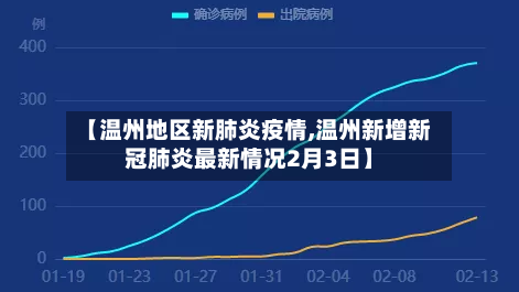 【温州地区新肺炎疫情,温州新增新冠肺炎最新情况2月3日】