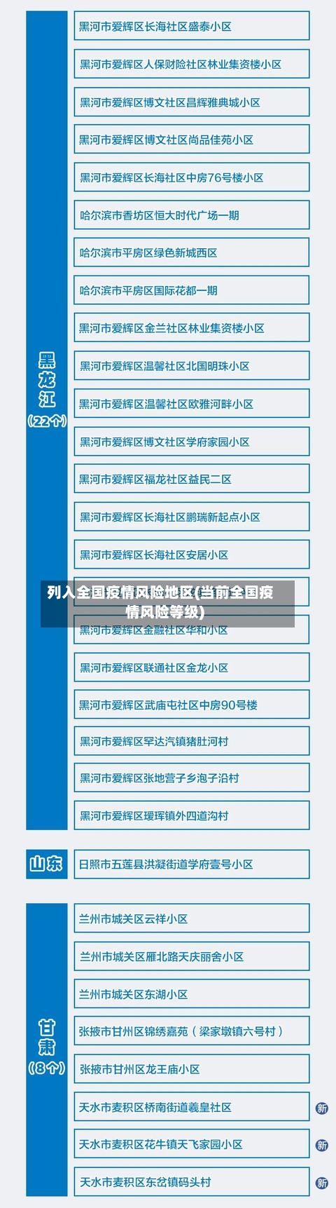 列入全国疫情风险地区(当前全国疫情风险等级)