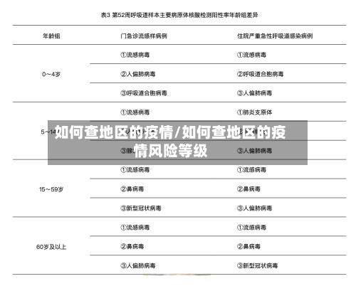 如何查地区的疫情/如何查地区的疫情风险等级-第2张图片