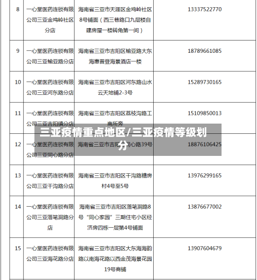 三亚疫情重点地区/三亚疫情等级划分