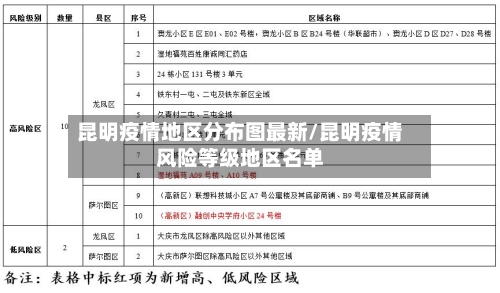 昆明疫情地区分布图最新/昆明疫情风险等级地区名单