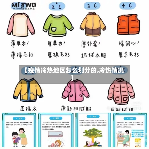 【疫情冷热地区怎么划分的,冷热情况】-第3张图片