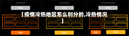【疫情冷热地区怎么划分的,冷热情况】