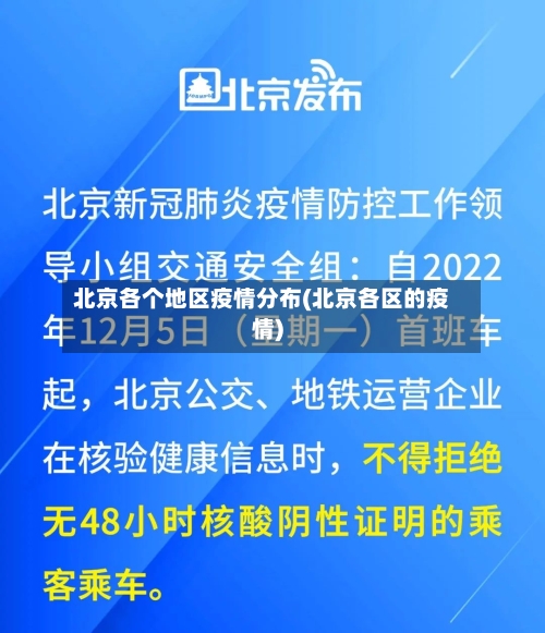 北京各个地区疫情分布(北京各区的疫情)