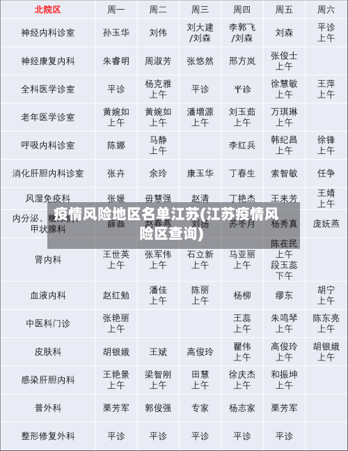 疫情风险地区名单江苏(江苏疫情风险区查询)