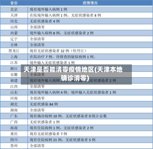天津是否能清零疫情地区(天津本地确诊清零)