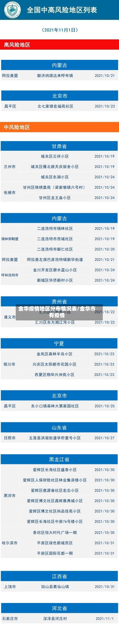 金华疫情地区分布情况表/金华市有疫情