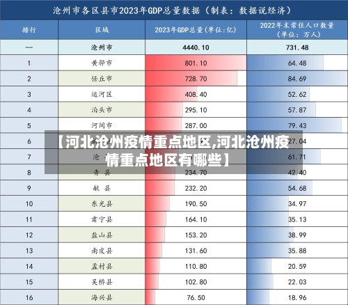 【河北沧州疫情重点地区,河北沧州疫情重点地区有哪些】