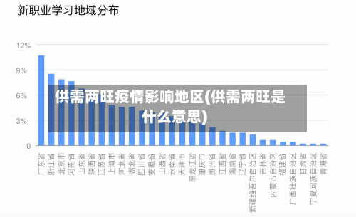 供需两旺疫情影响地区(供需两旺是什么意思)-第2张图片