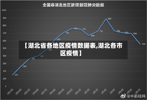 【湖北省各地区疫情数据表,湖北各市区疫情】