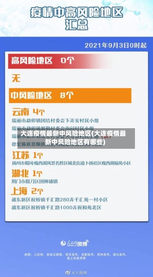 大连疫情最新中风险地区(大连疫情最新中风险地区有哪些)-第2张图片