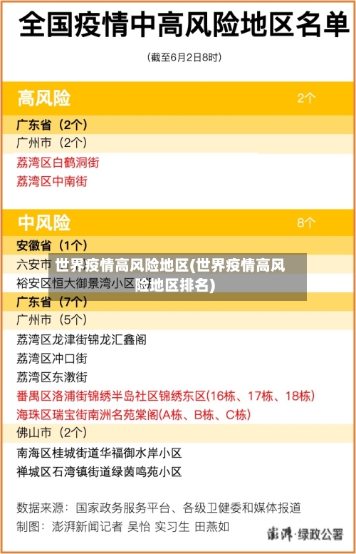 世界疫情高风险地区(世界疫情高风险地区排名)