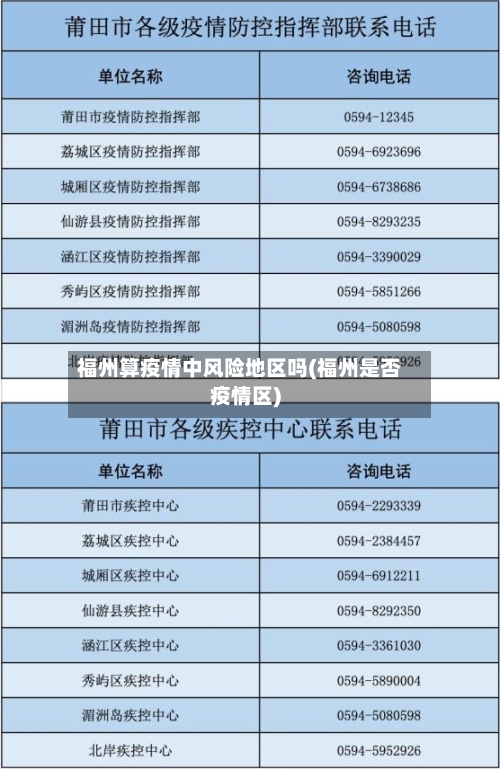 福州算疫情中风险地区吗(福州是否疫情区)-第2张图片