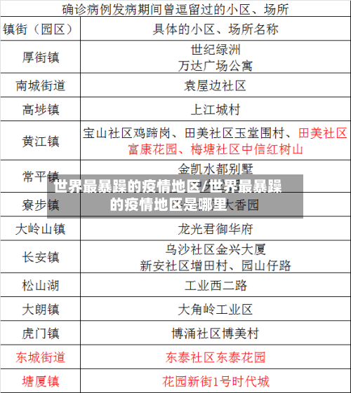世界最暴躁的疫情地区/世界最暴躁的疫情地区是哪里-第2张图片