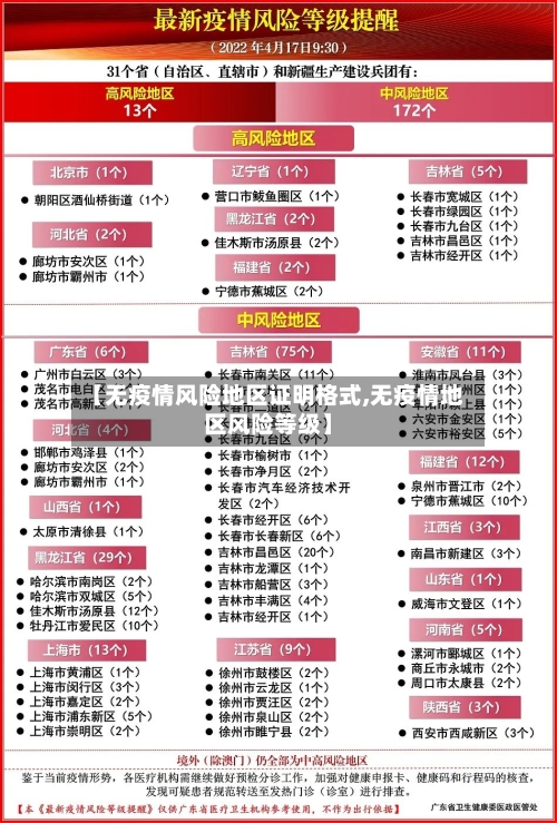 【无疫情风险地区证明格式,无疫情地区风险等级】