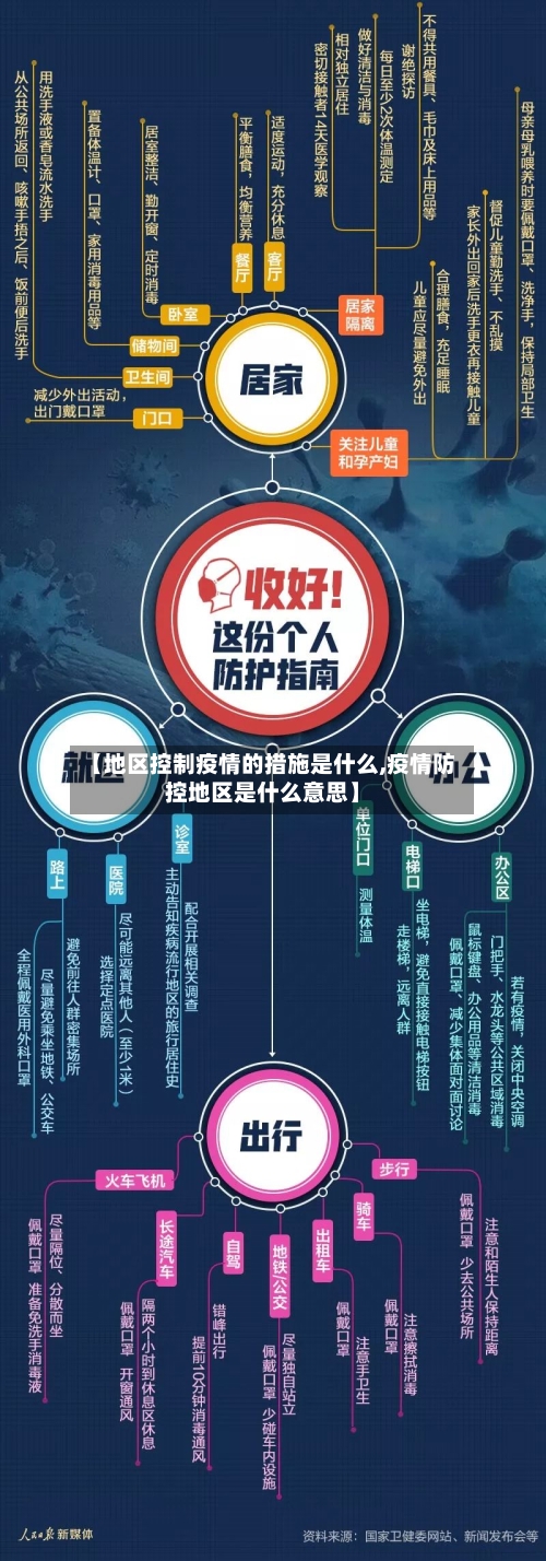 【地区控制疫情的措施是什么,疫情防控地区是什么意思】