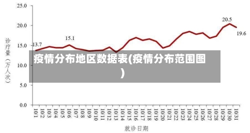 疫情分布地区数据表(疫情分布范围图)
