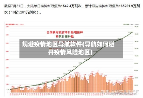 规避疫情地区导航软件(导航如何避开疫情风险地区)