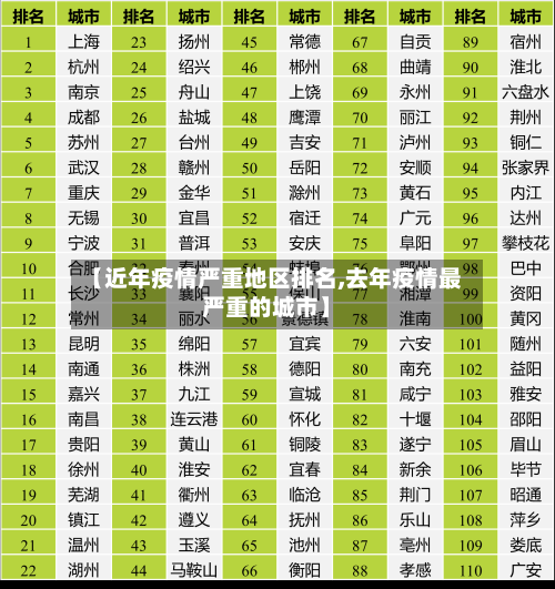 【近年疫情严重地区排名,去年疫情最严重的城市】-第2张图片