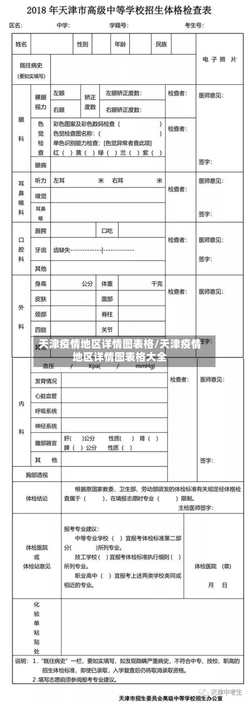 天津疫情地区详情图表格/天津疫情地区详情图表格大全-第2张图片