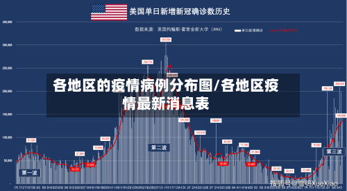 各地区的疫情病例分布图/各地区疫情最新消息表