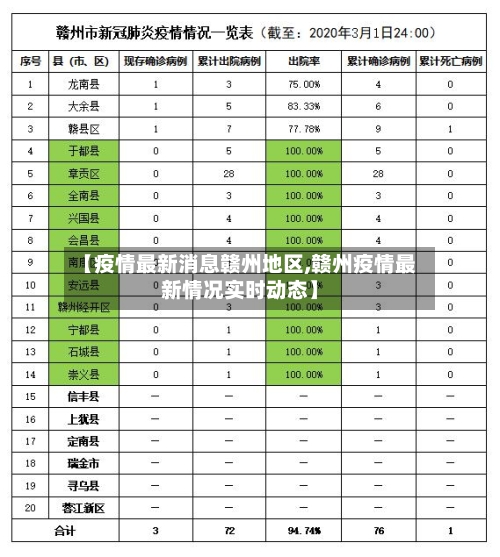 【疫情最新消息赣州地区,赣州疫情最新情况实时动态】