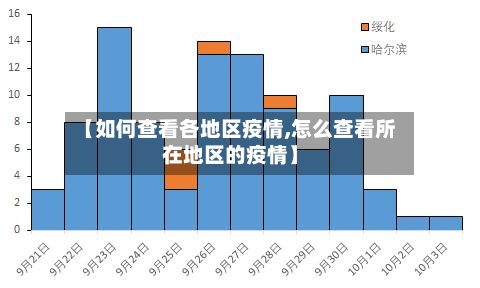 【如何查看各地区疫情,怎么查看所在地区的疫情】