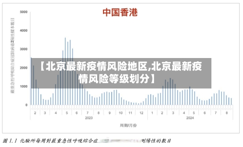 【北京最新疫情风险地区,北京最新疫情风险等级划分】-第2张图片