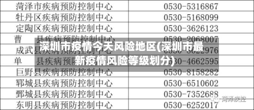 深圳市疫情今天风险地区(深圳市最新疫情风险等级划分)-第3张图片