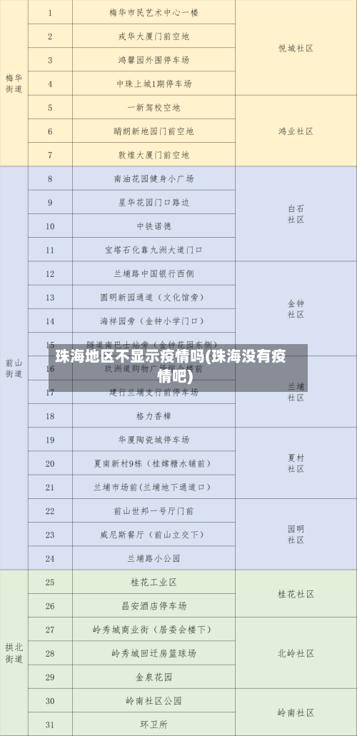 珠海地区不显示疫情吗(珠海没有疫情吧)
