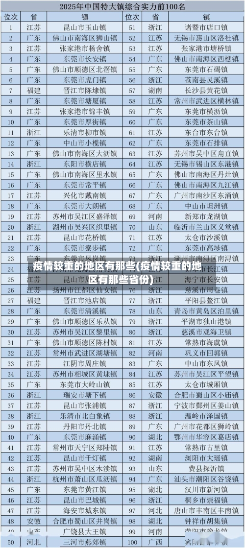 疫情较重的地区有那些(疫情较重的地区有那些省份)