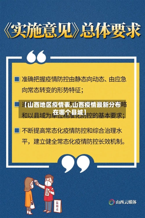 【山西地区疫情表,山西疫情最新分布在哪个县城】