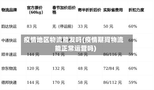 疫情地区物流能发吗(疫情期间物流能正常运营吗)-第2张图片