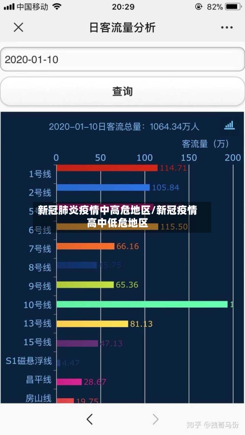 新冠肺炎疫情中高危地区/新冠疫情高中低危地区-第3张图片