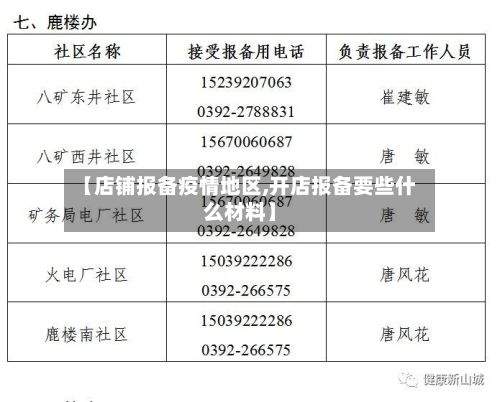 【店铺报备疫情地区,开店报备要些什么材料】
