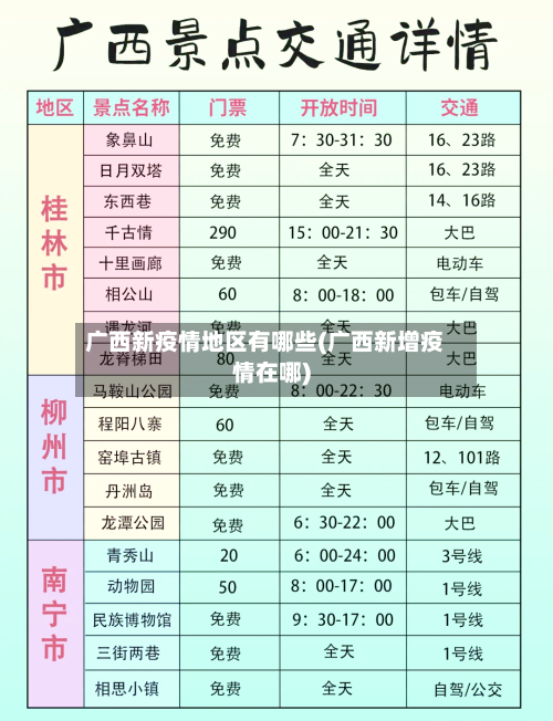 广西新疫情地区有哪些(广西新增疫情在哪)