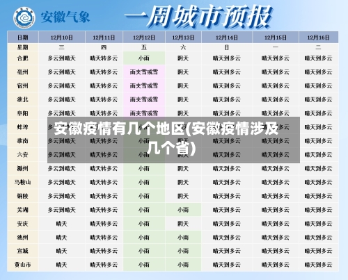 安徽疫情有几个地区(安徽疫情涉及几个省)-第3张图片