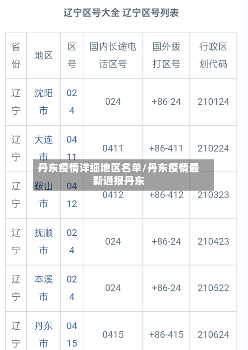 丹东疫情详细地区名单/丹东疫情最新通报丹东-第3张图片