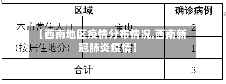 【西南地区疫情分布情况,西南新冠肺炎疫情】-第3张图片