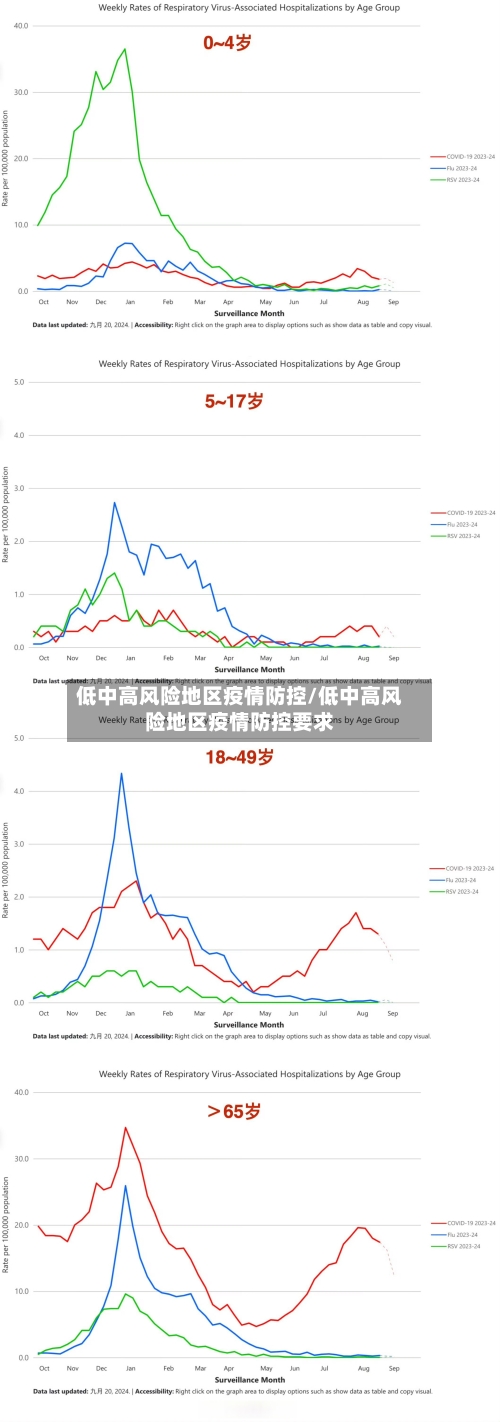 低中高风险地区疫情防控/低中高风险地区疫情防控要求