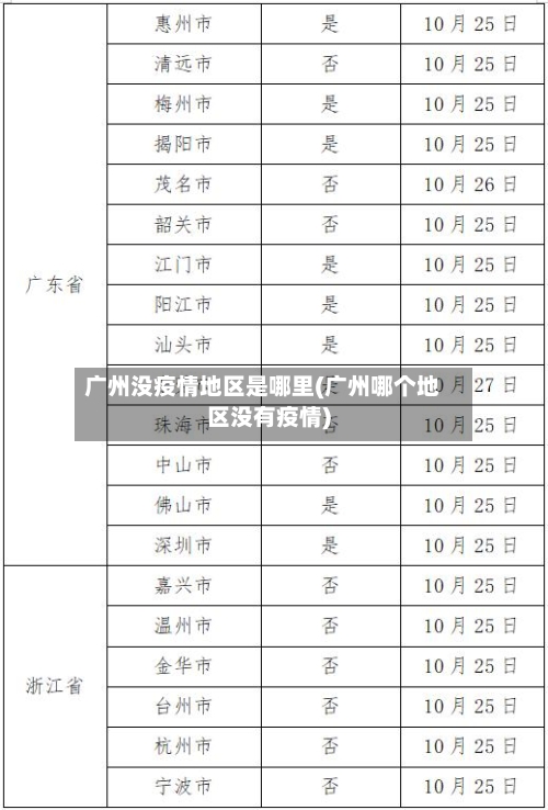广州没疫情地区是哪里(广州哪个地区没有疫情)-第2张图片