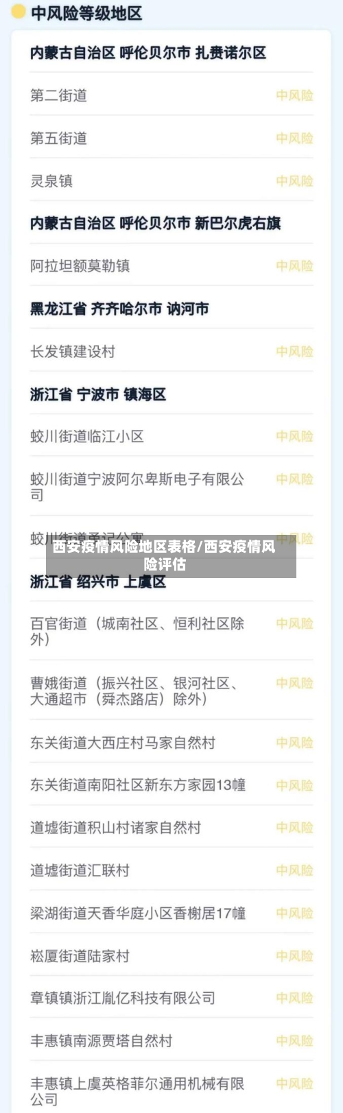 西安疫情风险地区表格/西安疫情风险评估