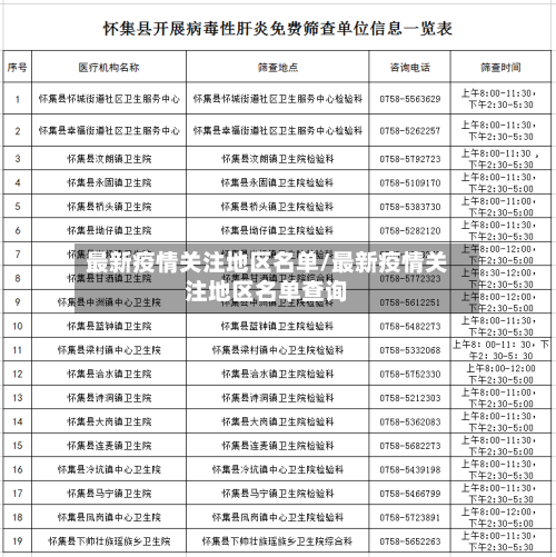 最新疫情关注地区名单/最新疫情关注地区名单查询